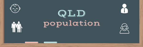 Queensland population