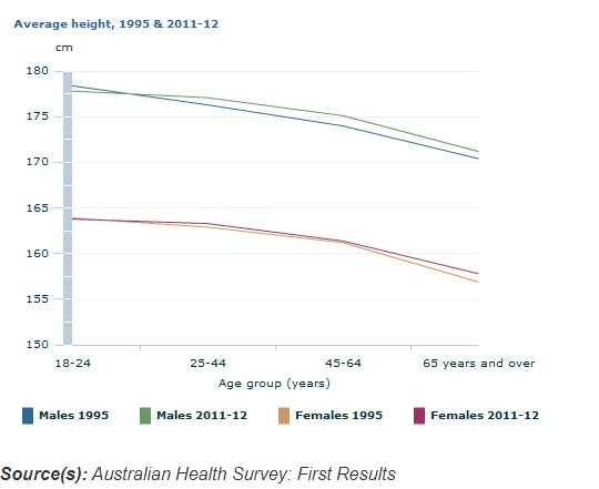 Average Male Height Australia 2024 ❤️